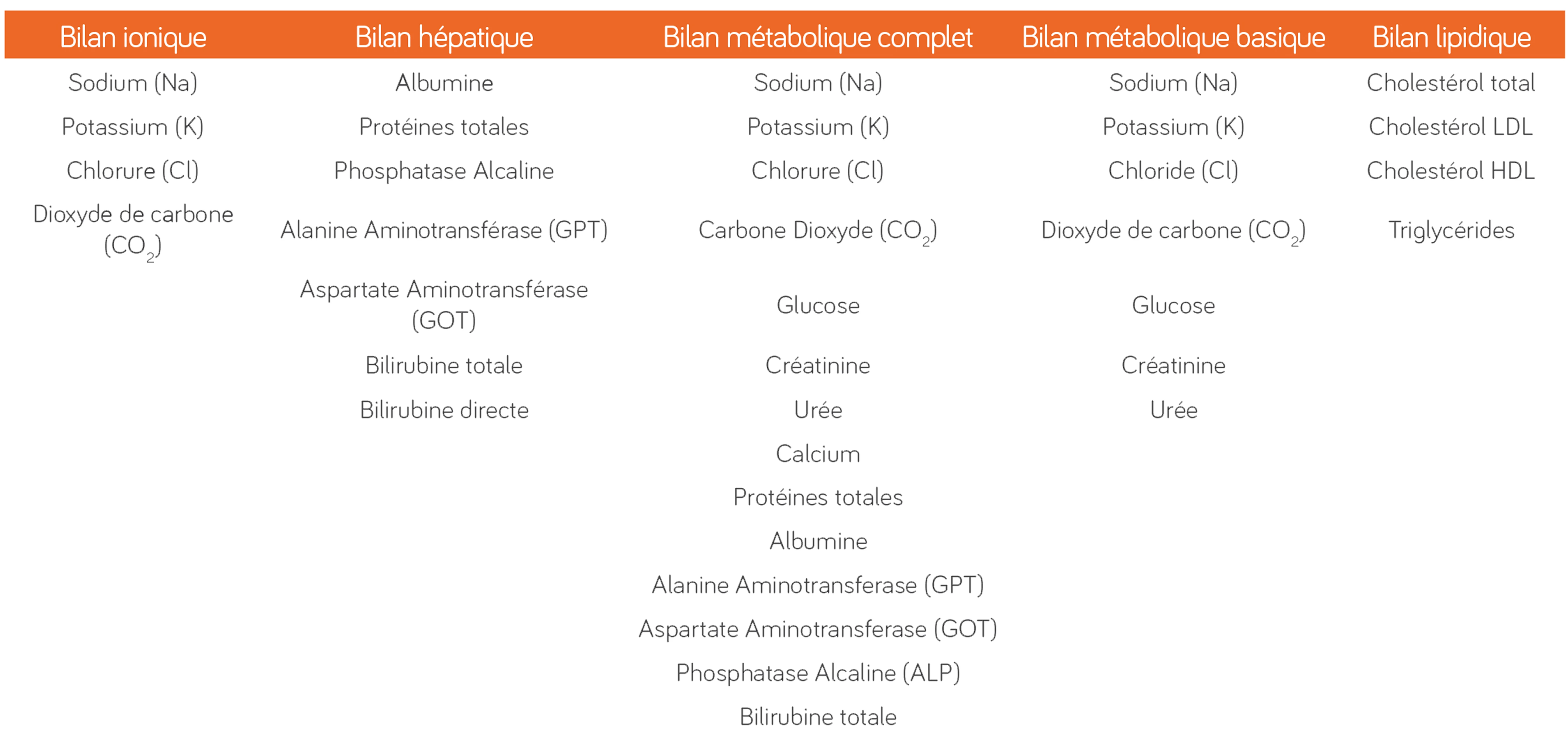 Comprehensive Biochemistry Range Image